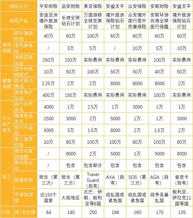 旅游意外险如何挑选？境外旅游险哪款好？-第1张图片-牧野网