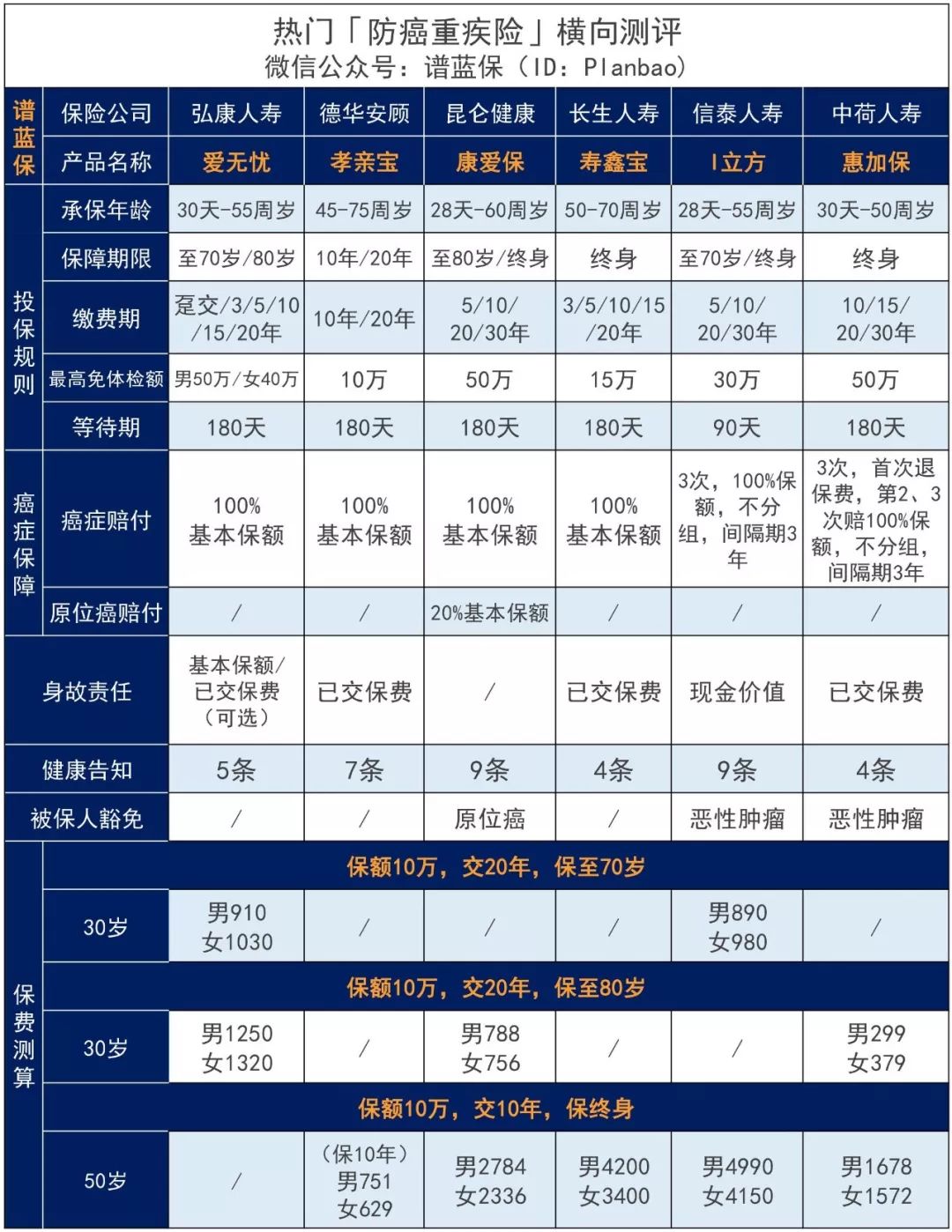 弘康爱无忧保障怎么样？有哪些特点？-第5张图片-牧野网