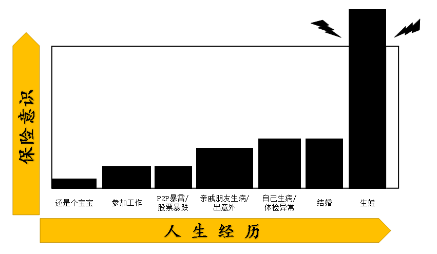 给孩子买保险有哪些坑？怎么完美给孩子买保险？-第1张图片-牧野网