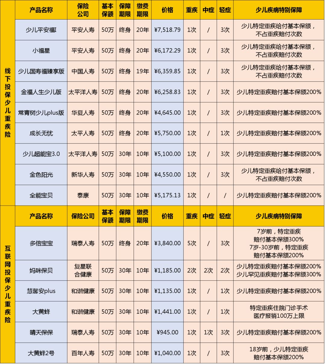 给孩子买保险有哪些坑？怎么完美给孩子买保险？-第4张图片-牧野网
