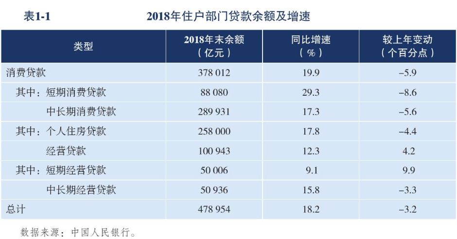 我国居民负债情况如何？-第4张图片-牧野网