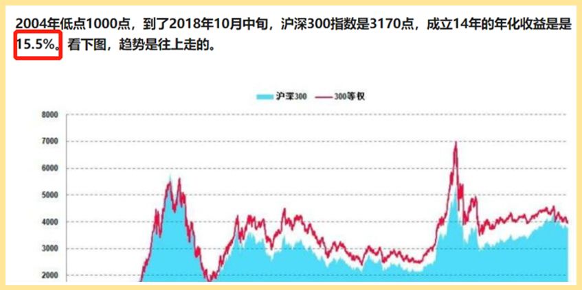 基金投资合理的投资回报率是多少？-第4张图片-牧野网