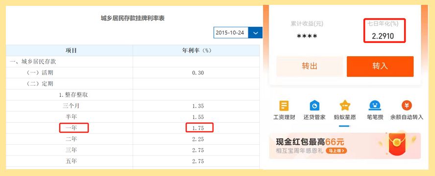基金投资合理的投资回报率是多少？-第2张图片-牧野网