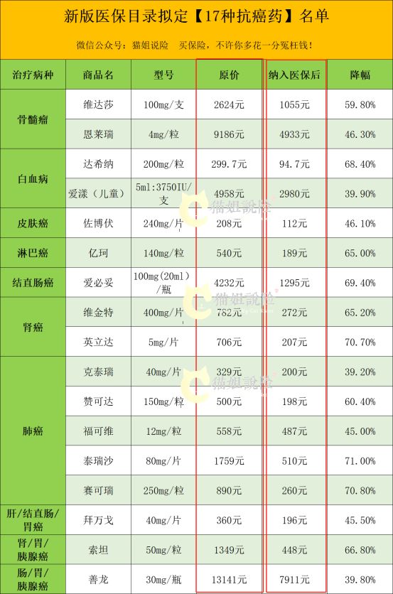 医保目录更新后带来哪些好处？-第9张图片-牧野网