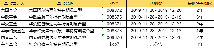什么是浮动费率基金？-第1张图片-牧野网