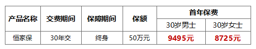 恒大人寿恒家保重疾保险保障有哪些？-第4张图片-牧野网