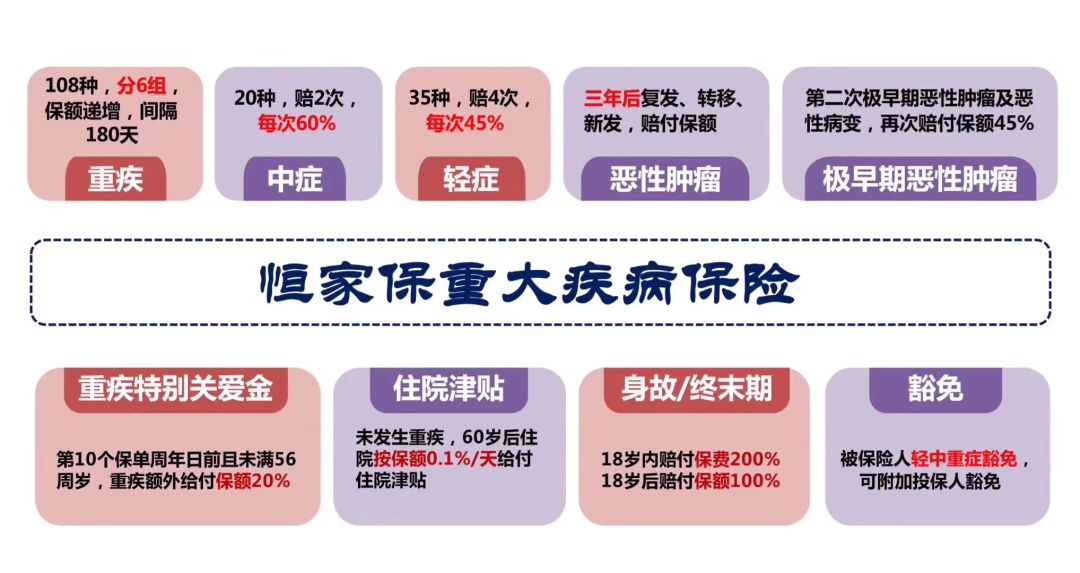 恒大人寿恒家保重疾保险保障有哪些？-第1张图片-牧野网
