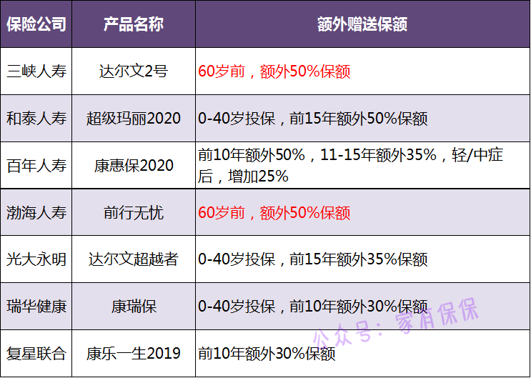 达尔文2号重疾险有哪些优点和缺点？-第2张图片-牧野网