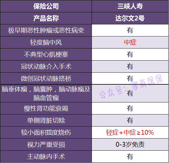 达尔文2号重疾险有哪些优点和缺点？-第4张图片-牧野网