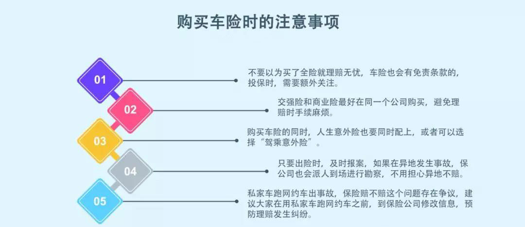 车险购买与理赔这些情况你知道吗？-第5张图片-牧野网