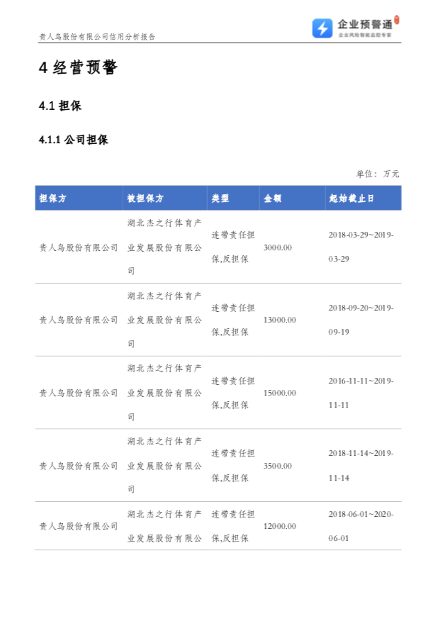 企业银行贷款尽职调查有哪些指标？-第7张图片-牧野网