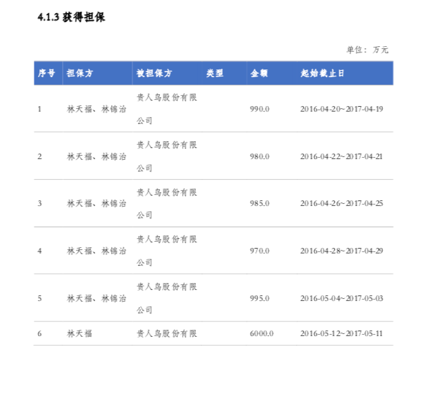企业银行贷款尽职调查有哪些指标？-第8张图片-牧野网