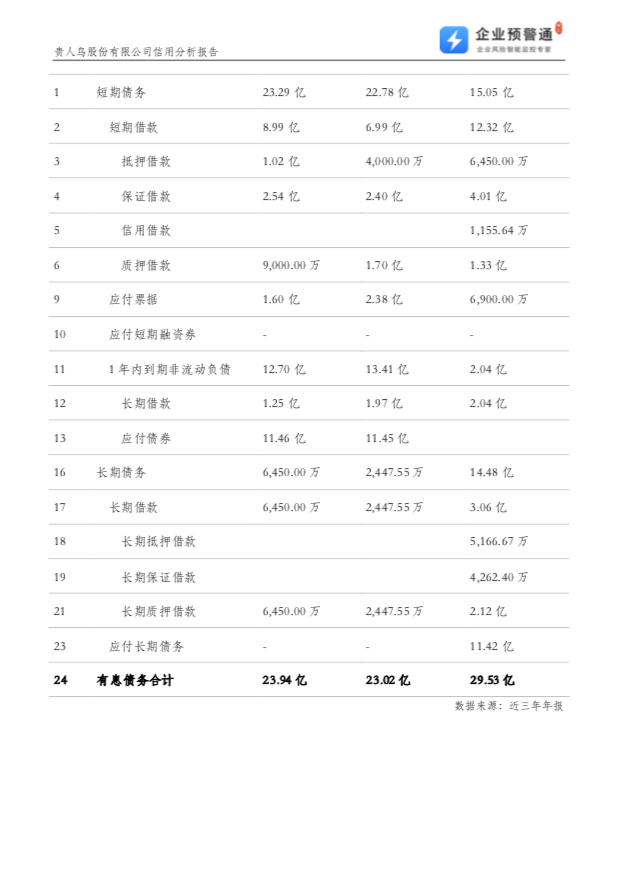 企业银行贷款尽职调查有哪些指标？-第5张图片-牧野网