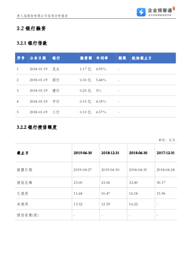 企业银行贷款尽职调查有哪些指标？-第6张图片-牧野网