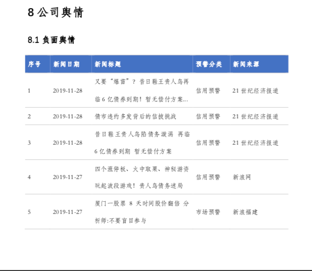 企业银行贷款尽职调查有哪些指标？-第12张图片-牧野网