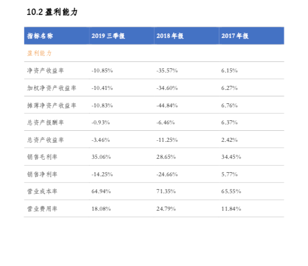 企业银行贷款尽职调查有哪些指标？-第15张图片-牧野网