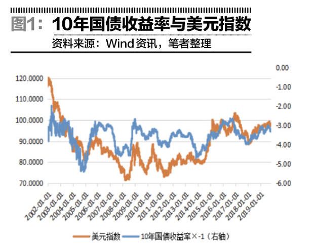 近期国债还能不能买？-第1张图片-牧野网