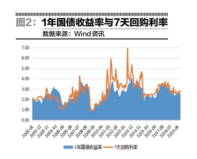 近期国债还能不能买？-第2张图片-牧野网