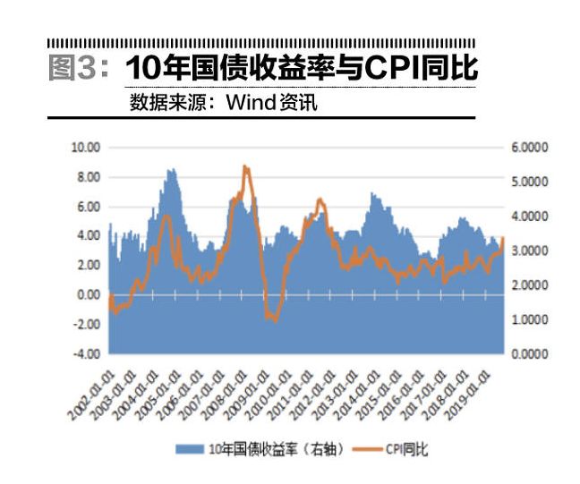 近期国债还能不能买？-第3张图片-牧野网