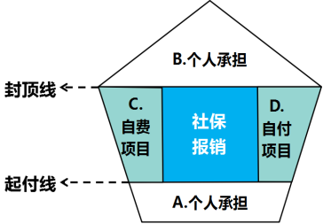 网易裁掉患病员工，大公司也靠不住，职场人如何自保？-第2张图片-牧野网