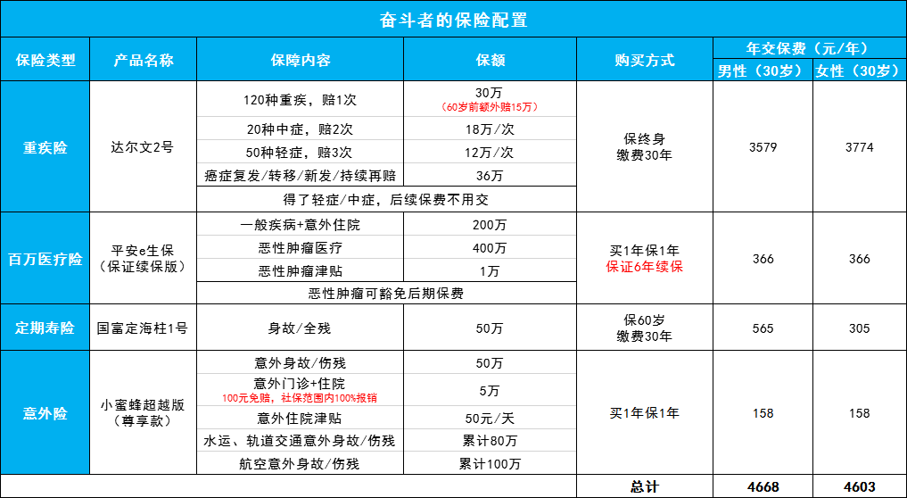 网易裁掉患病员工，大公司也靠不住，职场人如何自保？-第5张图片-牧野网