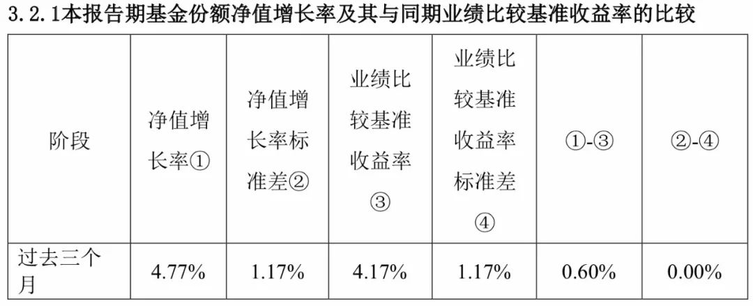 指数基金跟踪指数为什么会有跟踪误差？-第1张图片-牧野网