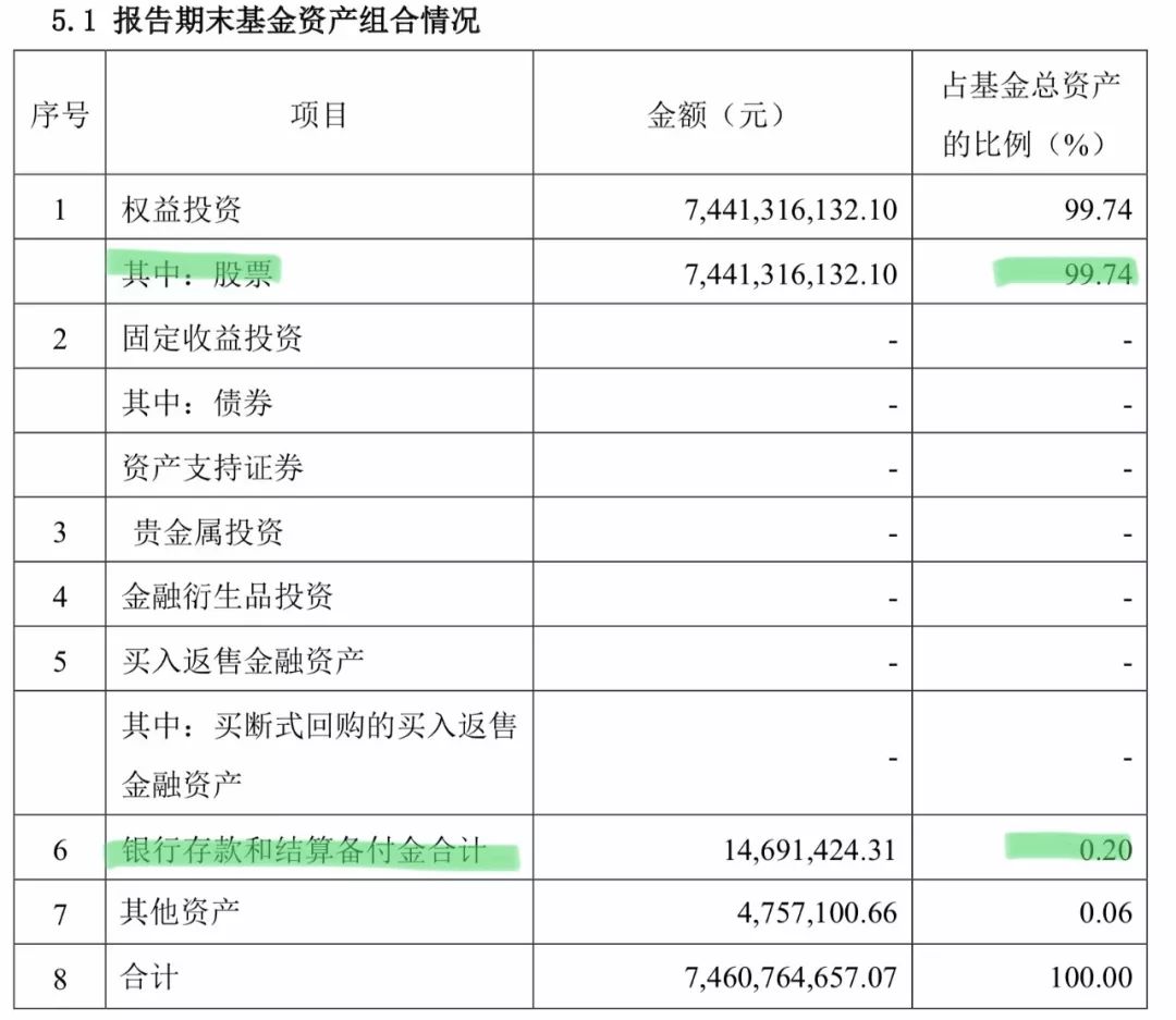 指数基金跟踪指数为什么会有跟踪误差？-第4张图片-牧野网