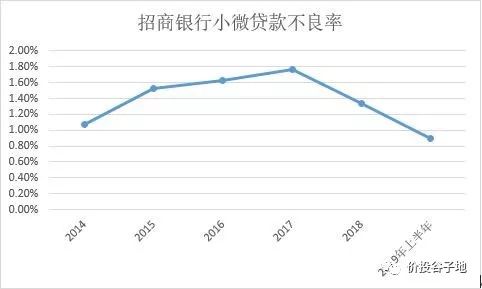 小微贷款在发生哪些变化？-第1张图片-牧野网
