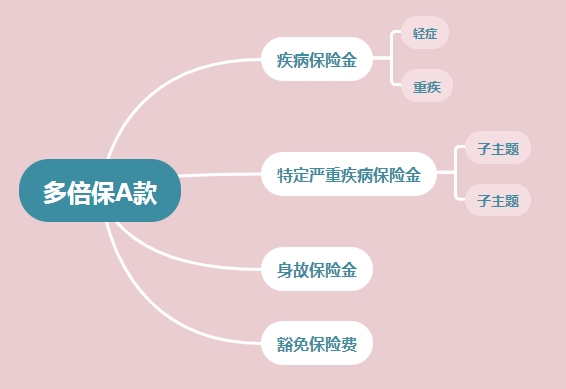 新华人寿多倍保重大疾病保险保障怎么样？值得买吗？-第2张图片-牧野网