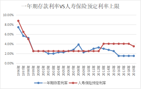 4.025%年金险即将全面停售，哪些产品值得购买？-第4张图片-牧野网
