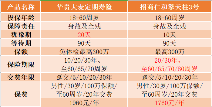 寿险到底有什么好处？哪款寿险最划算？-第2张图片-牧野网
