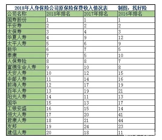 恒大恒家保重疾险保障有哪些？怎么样？-第3张图片-牧野网