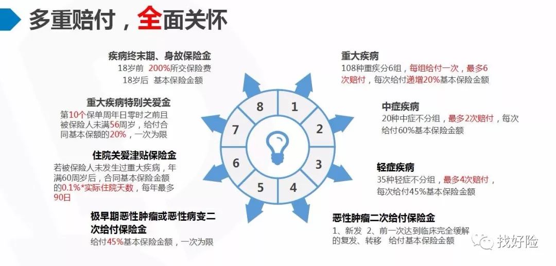 恒大恒家保重疾险保障有哪些？怎么样？-第8张图片-牧野网