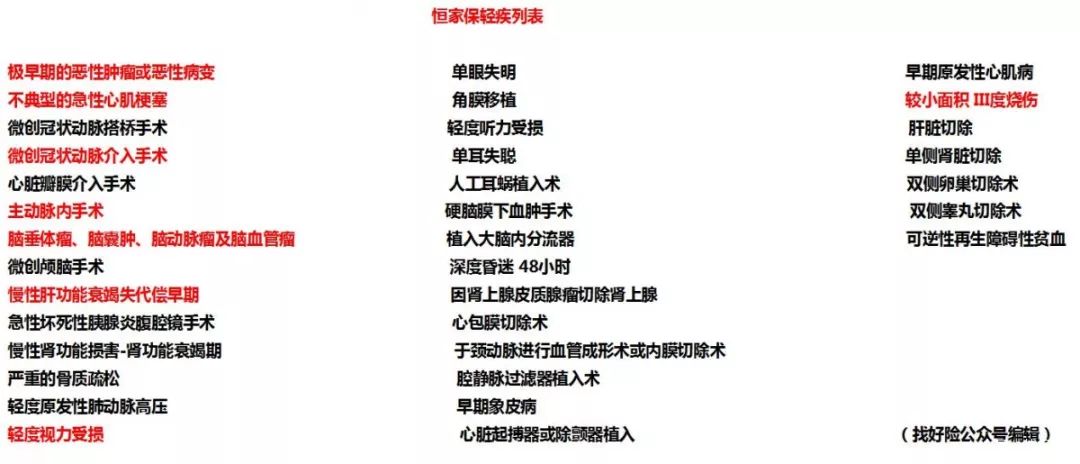 恒大恒家保重疾险保障有哪些？怎么样？-第12张图片-牧野网