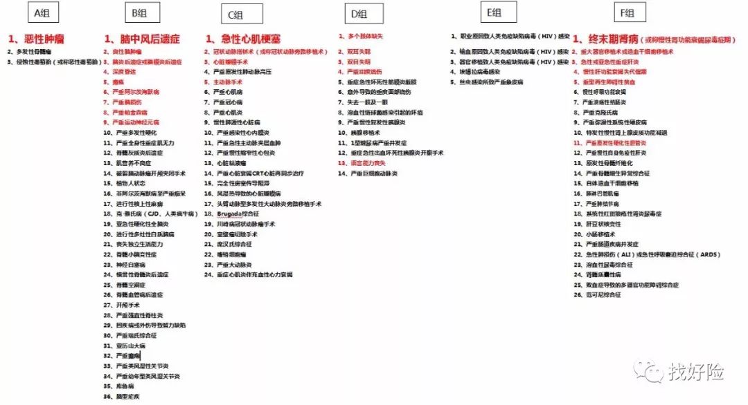 恒大恒家保重疾险保障有哪些？怎么样？-第10张图片-牧野网