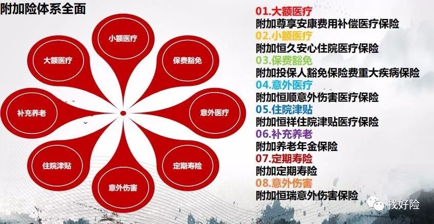 恒大恒家保重疾险保障有哪些？怎么样？-第22张图片-牧野网