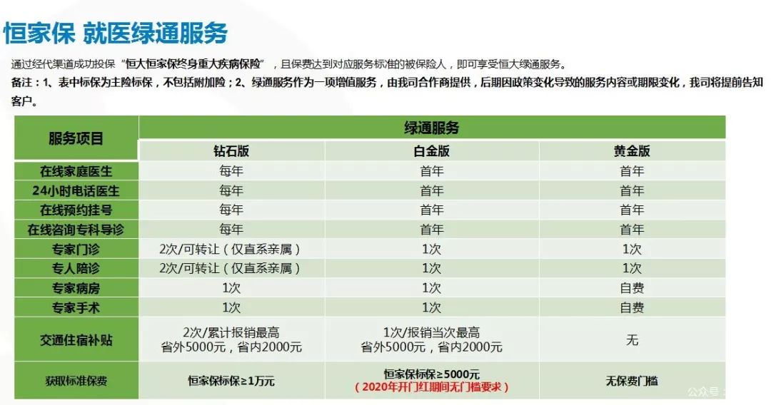 恒大恒家保重疾险保障有哪些？怎么样？-第25张图片-牧野网