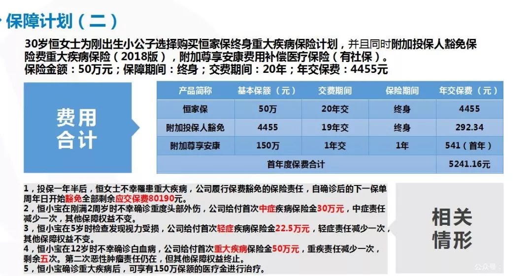 恒大恒家保重疾险保障有哪些？怎么样？-第29张图片-牧野网