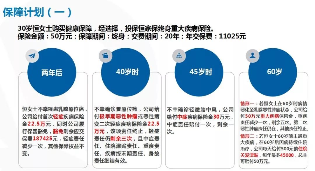 恒大恒家保重疾险保障有哪些？怎么样？-第28张图片-牧野网