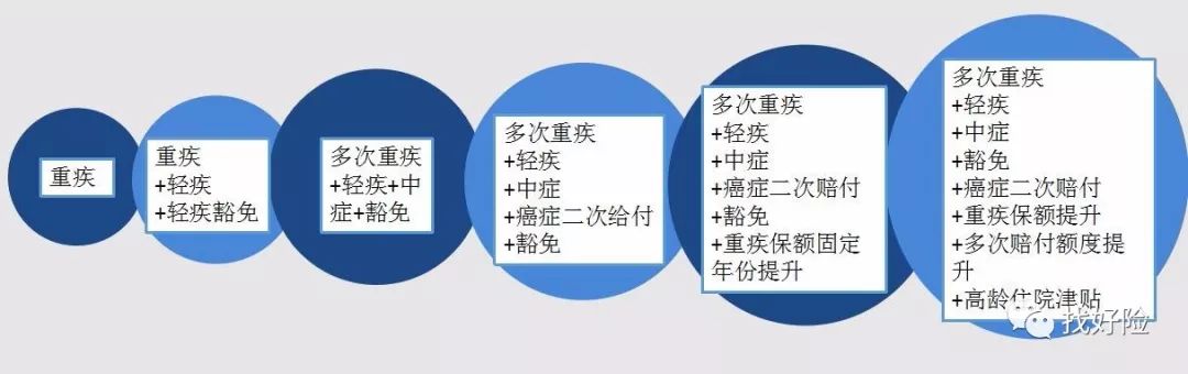 恒大恒家保重疾险保障有哪些？怎么样？-第34张图片-牧野网