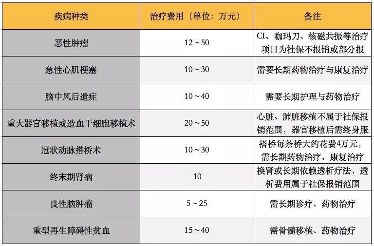 为什么要给孩子买保险？儿童定期重疾险哪个好？-第2张图片-牧野网