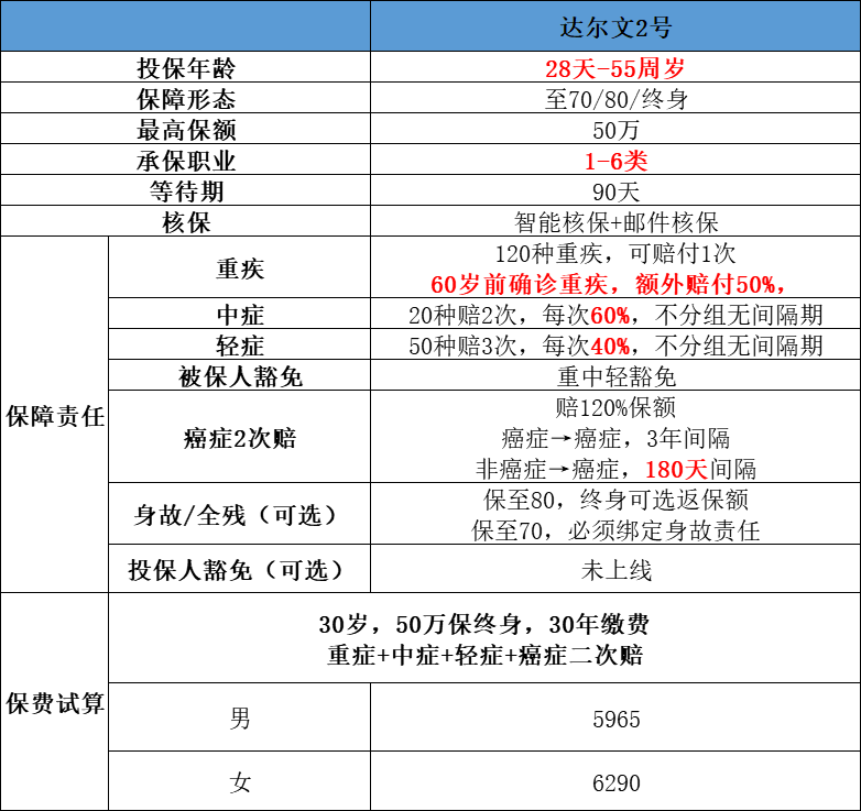 达尔文2号最大亮点是什么？-第2张图片-牧野网