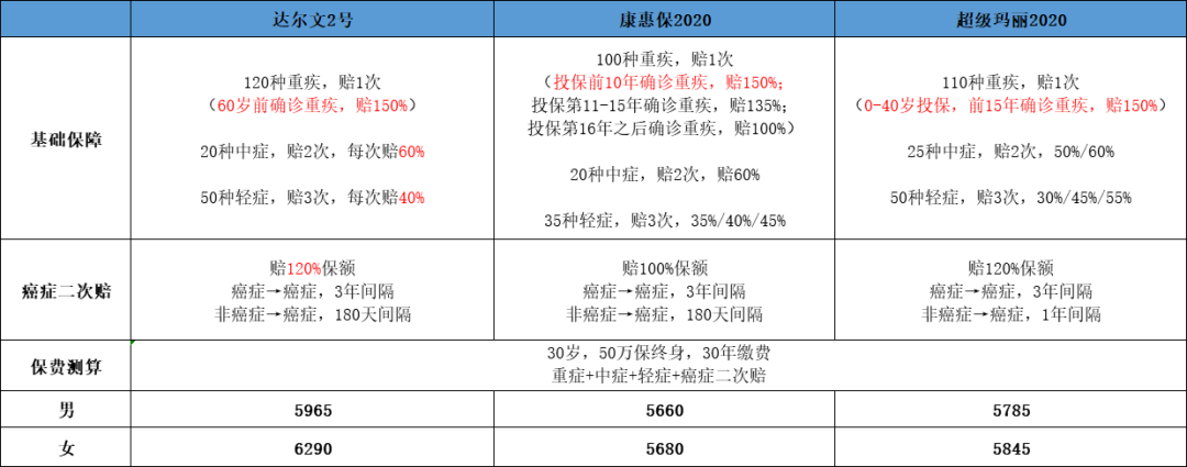 达尔文2号最大亮点是什么？-第3张图片-牧野网