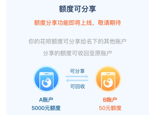 花呗取消账号限制！多个账户开通花呗攻略方法等你来！-第3张图片-牧野网
