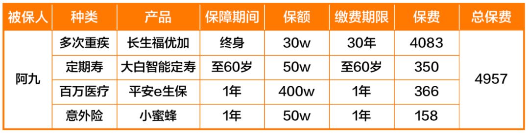 跟朋友买一样的保险可以吗？-第2张图片-牧野网