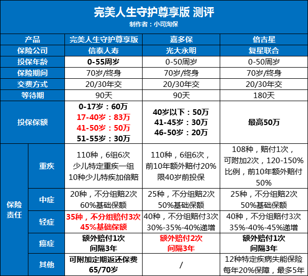 为啥买重疾险？-第5张图片-牧野网