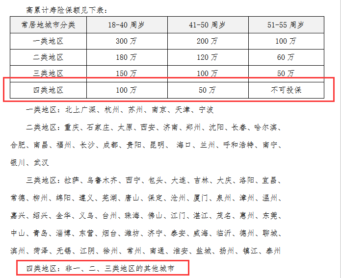 买定期寿险买哪款好？-第4张图片-牧野网