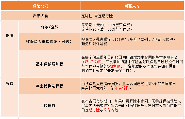 买定期寿险买哪款好？-第3张图片-牧野网