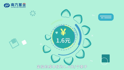 定投分散风险的奥秘——平均成本法-第4张图片-牧野网