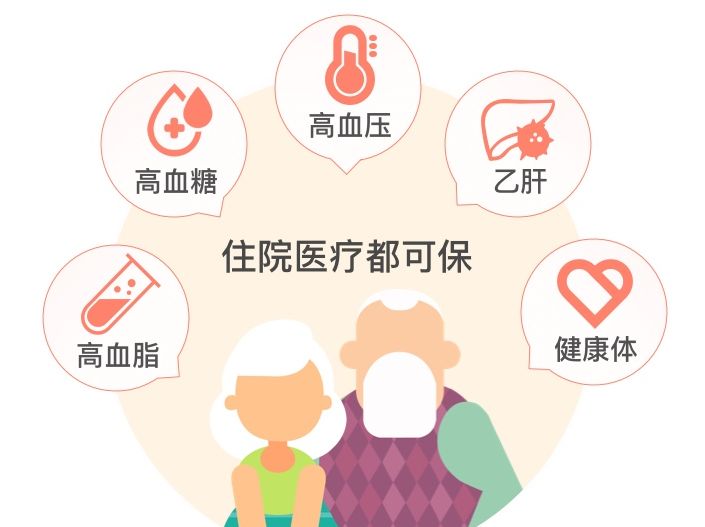 三高人群、乙肝携带都能买的惠享e生百万医疗险保障有哪些？-第2张图片-牧野网